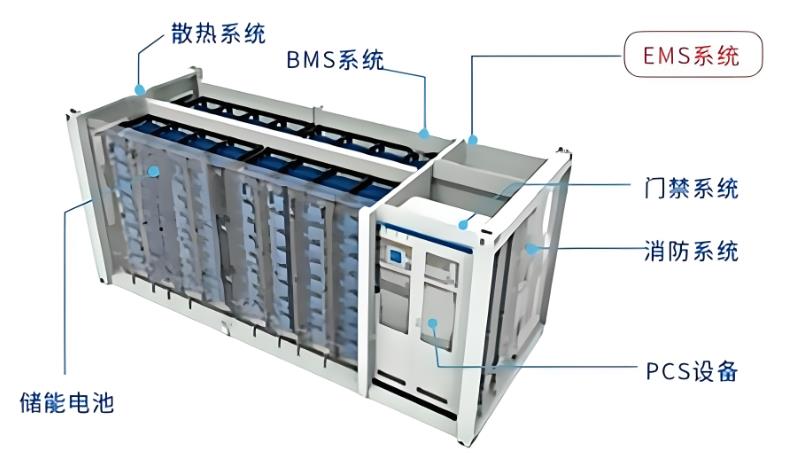 儲能箱體結構件名稱